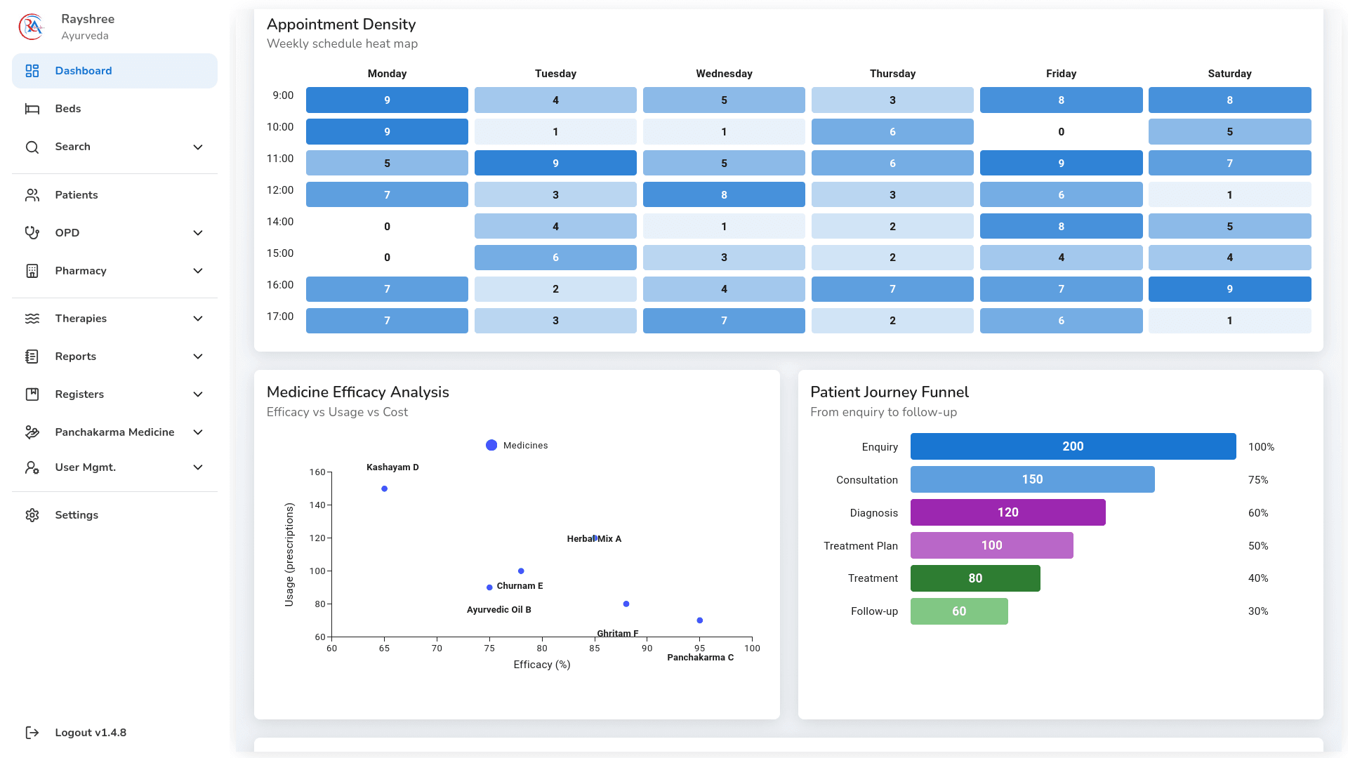 Admin & Reports Panel